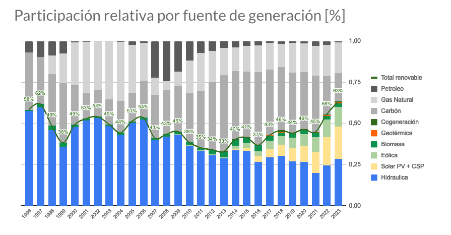 electromovilidad auto eléctrico eficiencia ecología medio ambiente ciencia chile