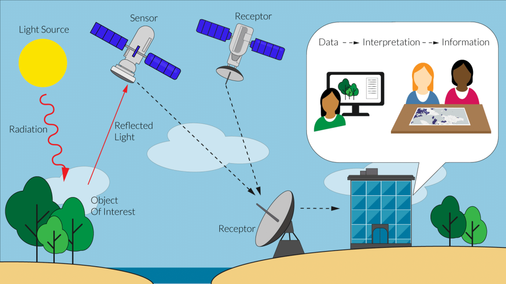 teledetección telemetría centro hémera universidad mayor satélite imágenes tierra planeta