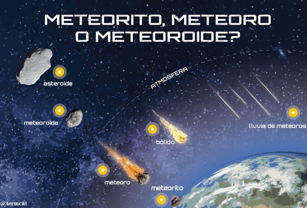 meteorito meteoro meteoroide atacama fripon andino astronomía espacio universidad de atacama